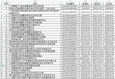 上海海洋大學(xué)30項專利技術(shù)意向轉(zhuǎn)讓掛牌推廣，科技轉(zhuǎn)化助力產(chǎn)業(yè)創(chuàng)新