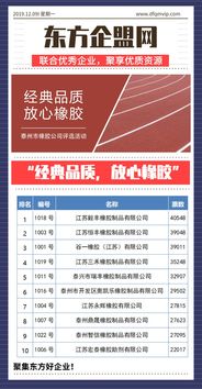 經(jīng)典品質(zhì)，放心橡膠 泰州市橡膠公司評選活動與技術(shù)轉(zhuǎn)讓新機(jī)遇