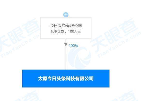 今日頭條落子太原 注冊山西綜改示范區(qū)，技術(shù)轉(zhuǎn)讓新動作洞察