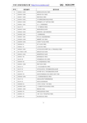《中國工程建設規(guī)范大全》建設工程施工產(chǎn)品目錄解析